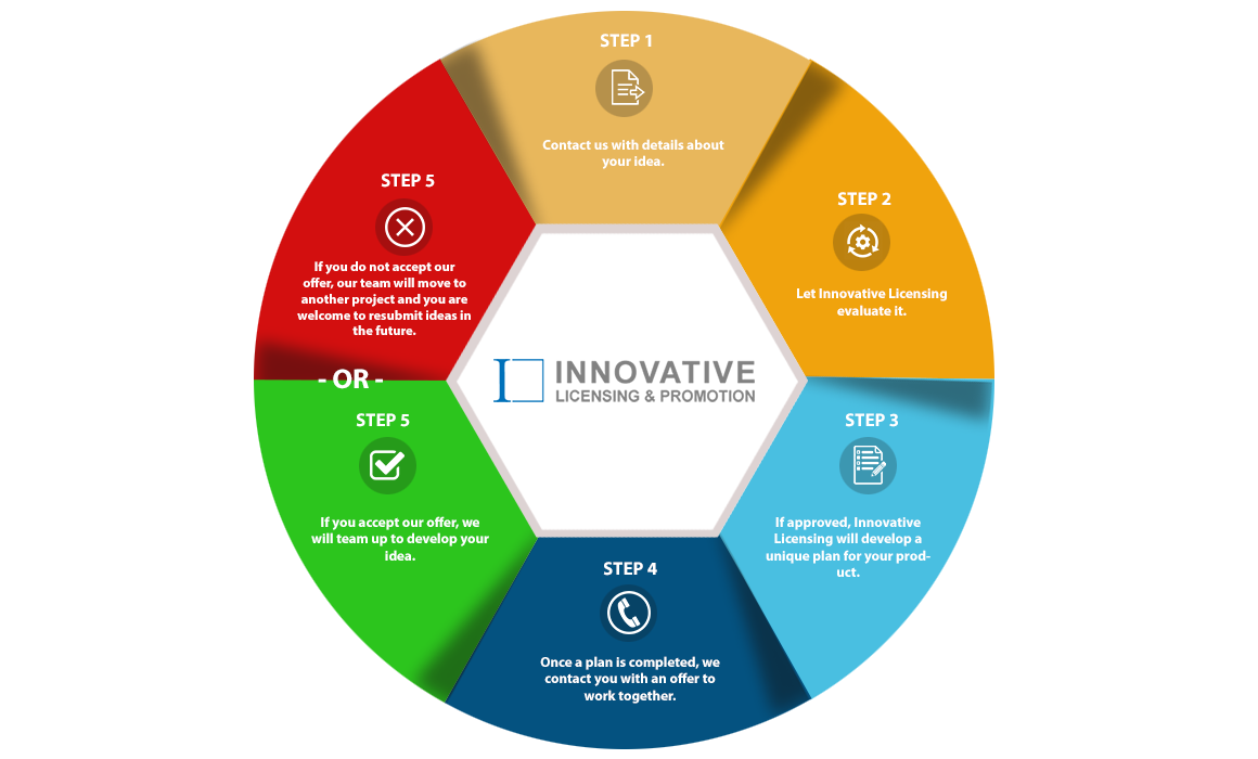 Invention patenting